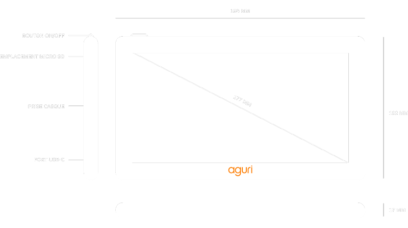 Schéma technique du GPS CC CC7800